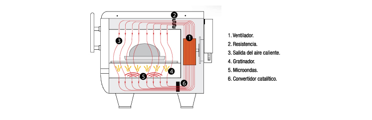 img-turbochef-tornado2-plano